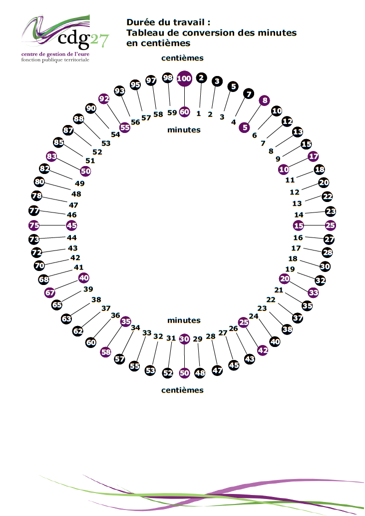 Tableau De Conversion Minutes Centi mes Tableau De Conversion Minutes Centi mes