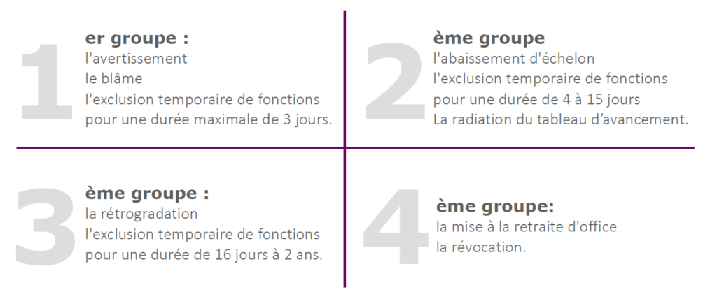 sanctions disciplinaires