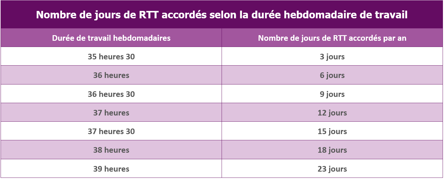 RTT Centre de Gestion de la fonction publique territoriale de l